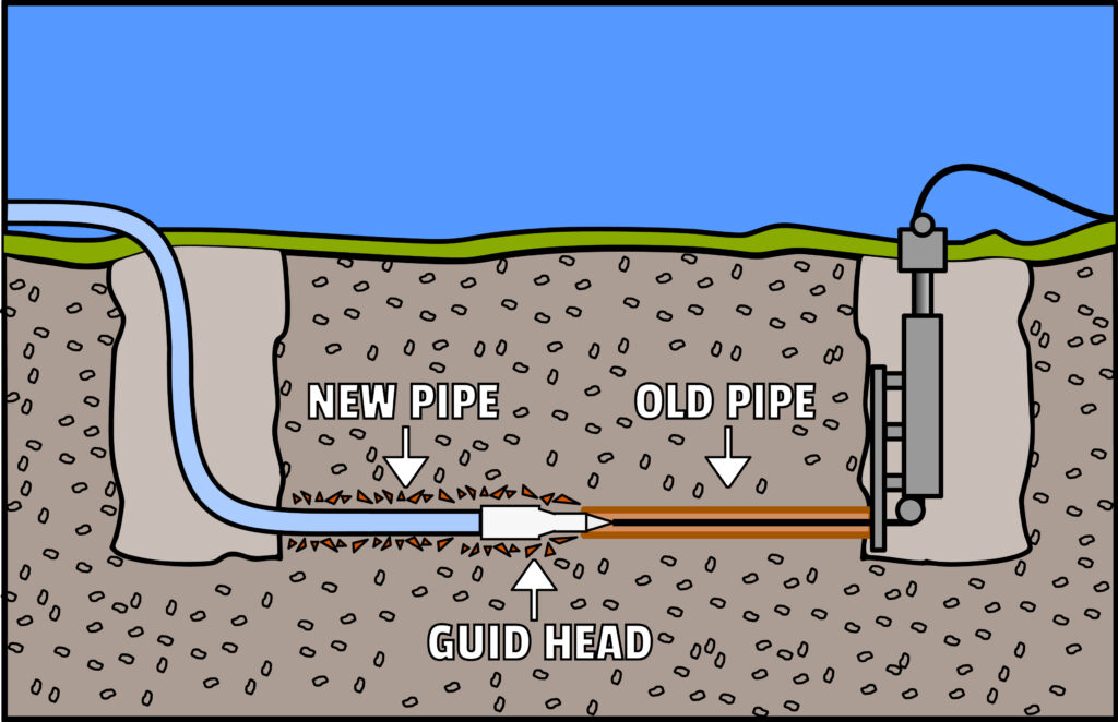 sewer line repair Azusa, CA, Los Angeles plumber, best plumber near me, LA plumbing service, emergency plumber near me, Westminster, CA, Rooter John